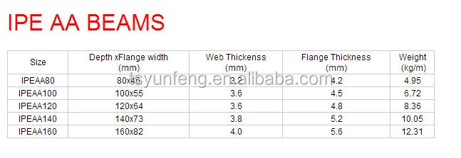 Steel I Beam Price Ipe Lower Save Cost Of Pipe Steel I Beam Price Ipe Lower Save Cost