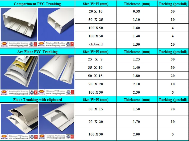 carpet-pvc-trunking-for-protect-cables-and-cords-buy-pvc-cable