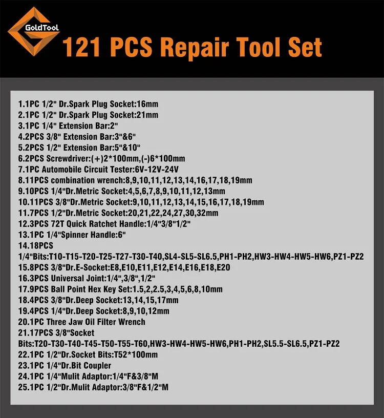 121pcs Combination Tool And Hardware Refrigerator Repair Car