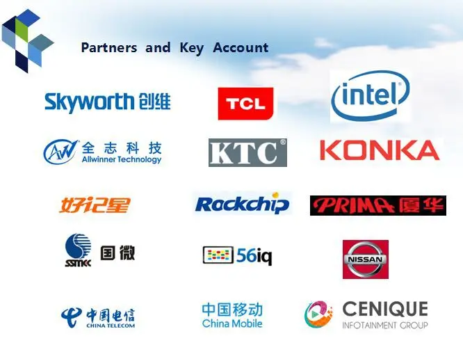 Digital signage software linux open source 3d game engines