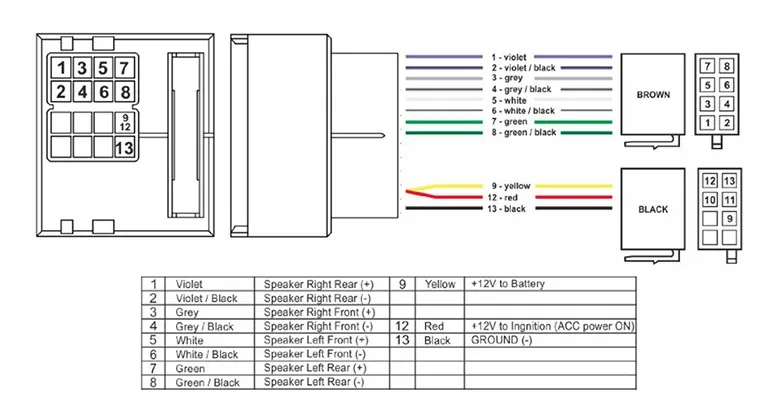 Detail Feedback Questions about Car ISO Wiring Harness