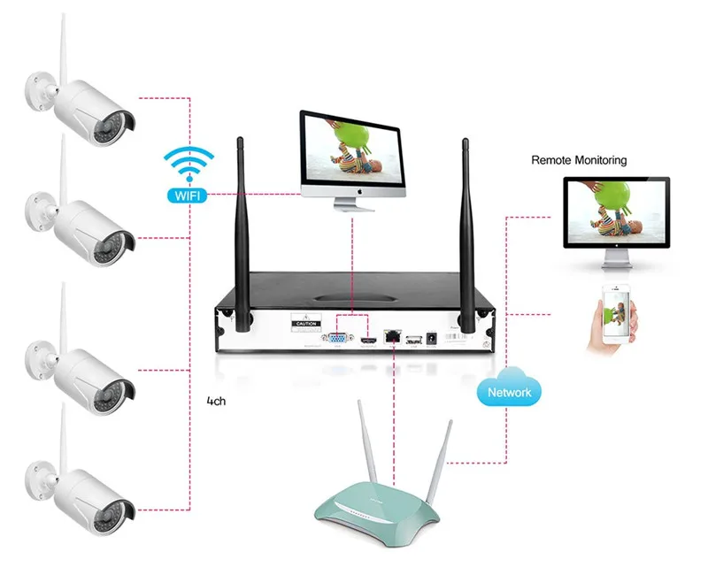 Камера видеонаблюдения уличная wi fi как подключить Source 8 Channel 4k Long Range Poe Ihome Wholesale Lorex Swann Ip Taxi Cctv Alar