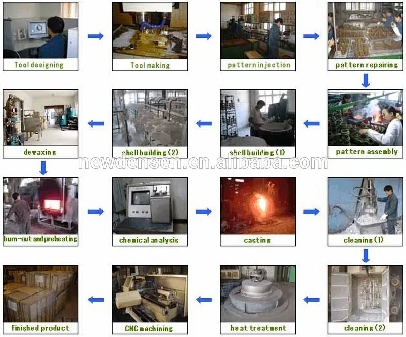 investment casting manufacture process .jpg