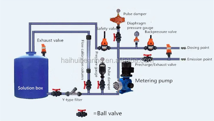 PVC and PVDF back pressure valve for dosing metering pump Safety valve