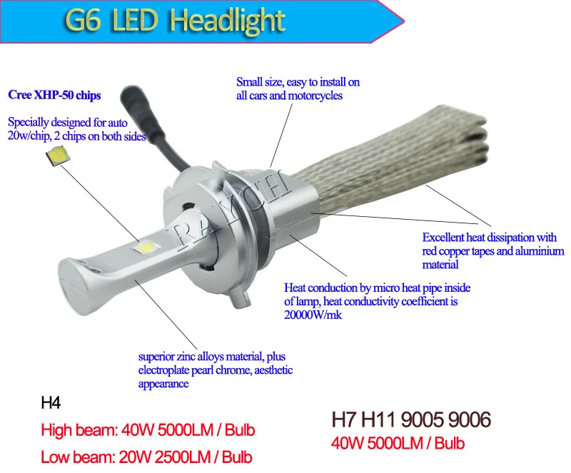 S 7 led. Светодиодная лампа h4 без кулера. Лампы led car Headlight Kit. 5g led Headlight. Led Bulb smaller as Halogen Bulb h4.