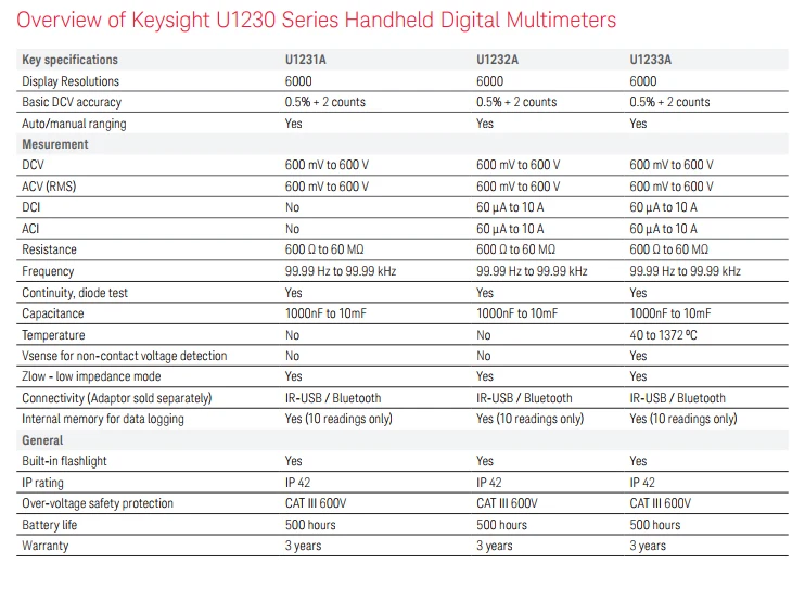 Keysight U1231a U1232a U1233a Digital Multimeter Buy U1231a U1232a U1233a Product On Alibaba Com