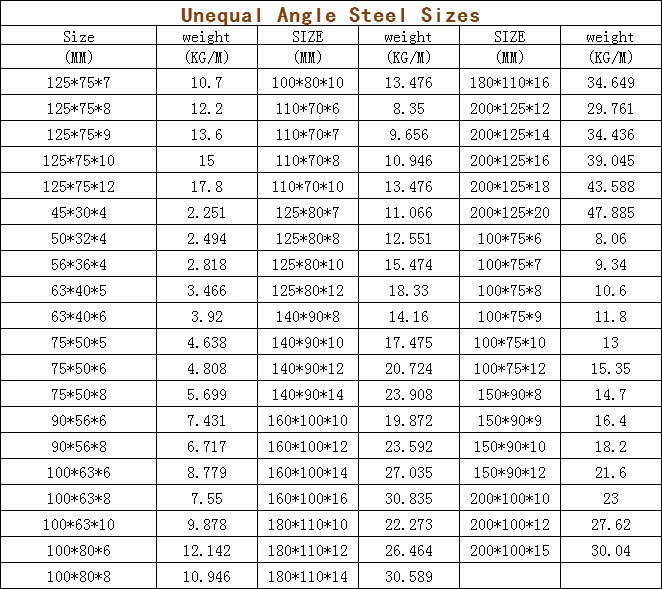 Steel Angle Load Capacity Chart