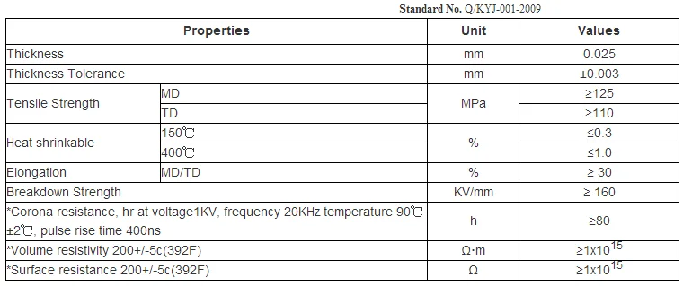 Polyimide corona resistant.png
