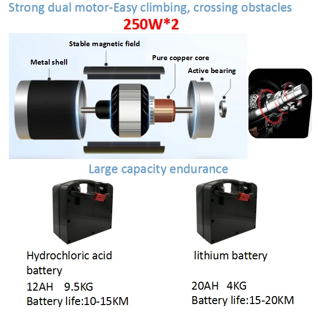 China manufacturer Supply lightweight Folding Power Wheel Chair with Electric Motor