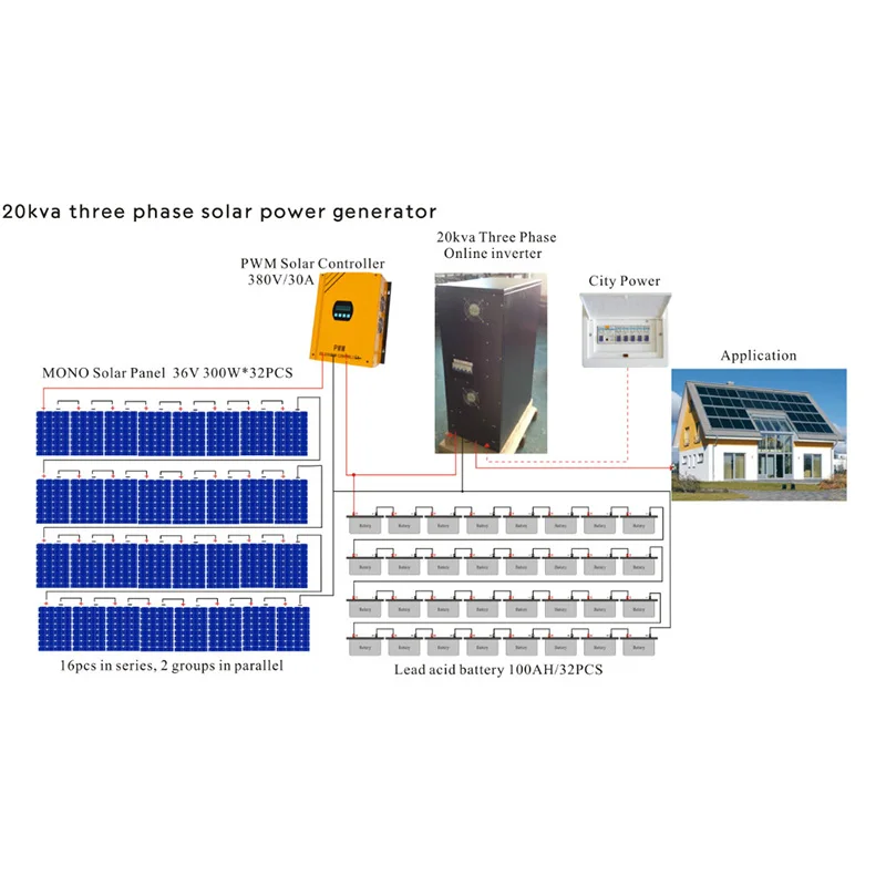 Price Off Grid Dc To Ac Output 25000w Home Solar Power Kits 25kw Solar System For Farm Buy Solar Kit 25kwhome Solar Power Kits25kw Solar System