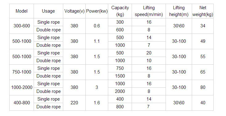 With Car Clutch Electric Hoist