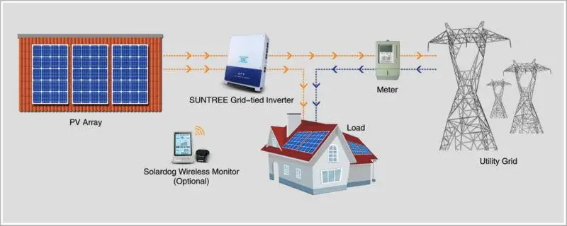 Shenzhen Jfy Tech Co Ltd Jsi 5000tl Solar Inverter On Grid - Buy Jsi-5 