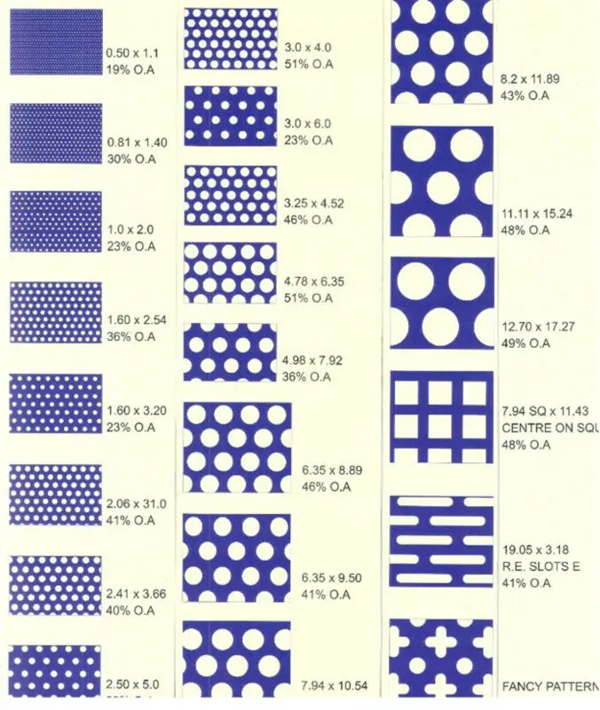Perforated Sheet Standard Size Chart