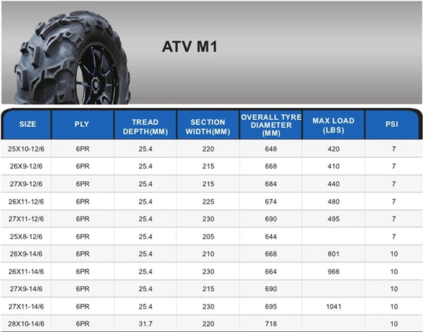 Размер шин квадроцикла расшифровка
