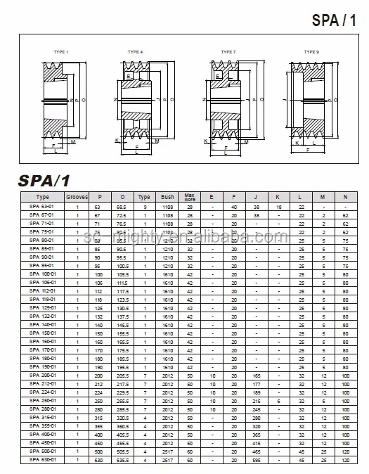 Spz Spa Spb Spc Cast Iron V Belt Pulleys Interchangeable For Fenner Pulley - Buy Fenner V Belt ...