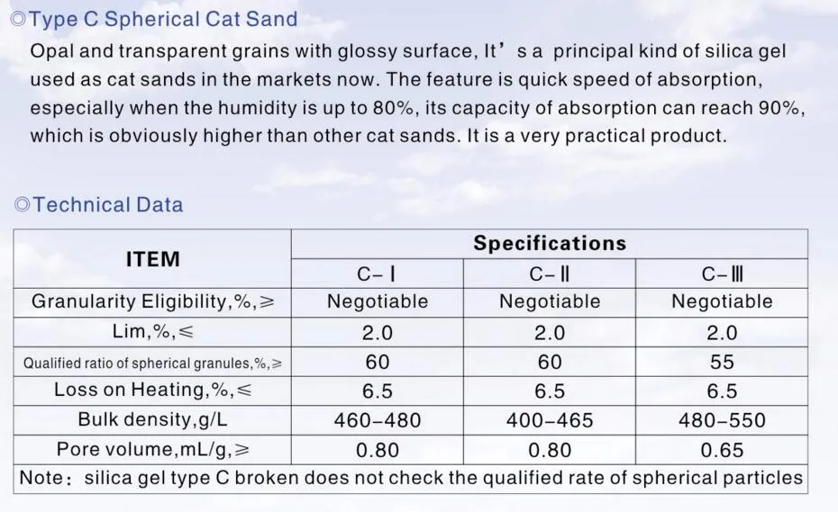 Type C Spherical Cat Sand.jpg