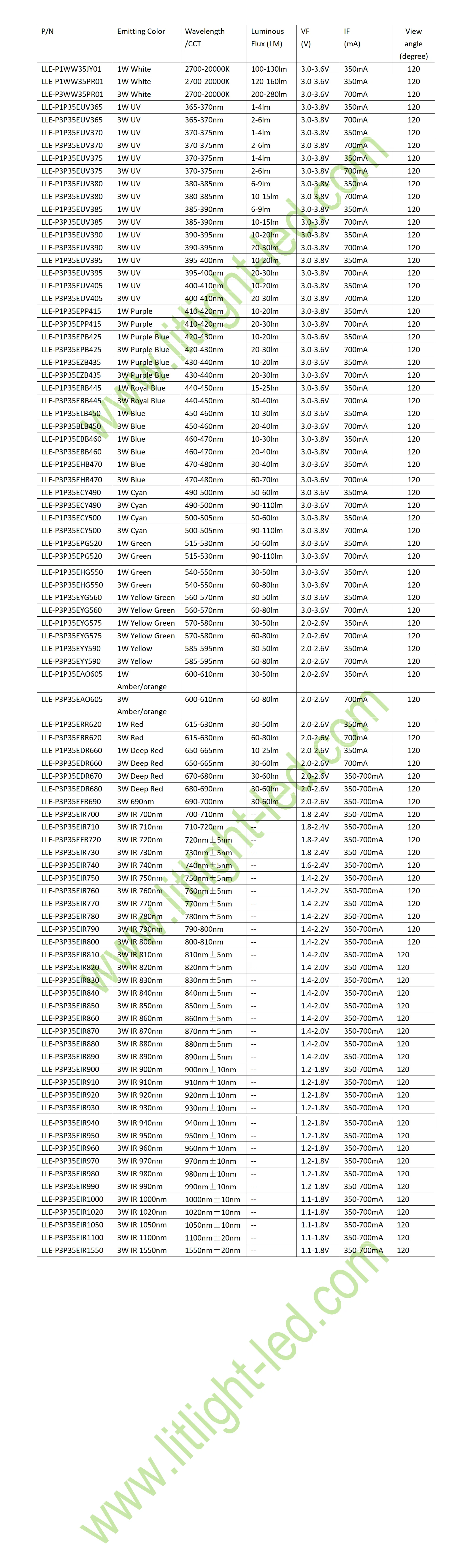 LLE-3535 catalog
