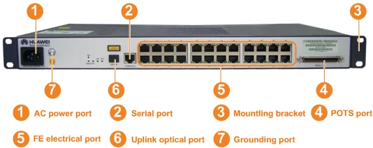 Physical ports. Ma5608t Huawei схема подключения.