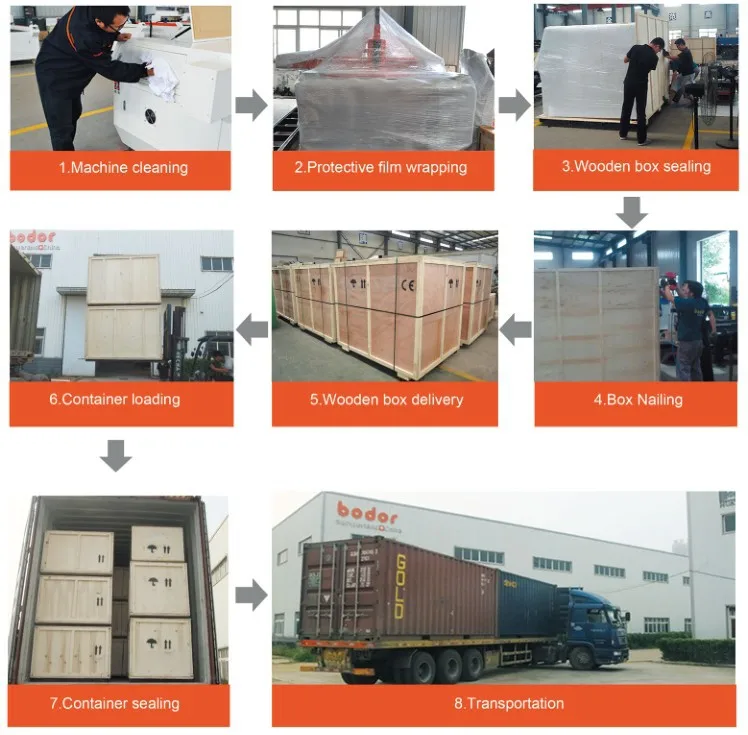 Package and transport