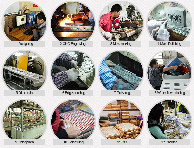produce process.png