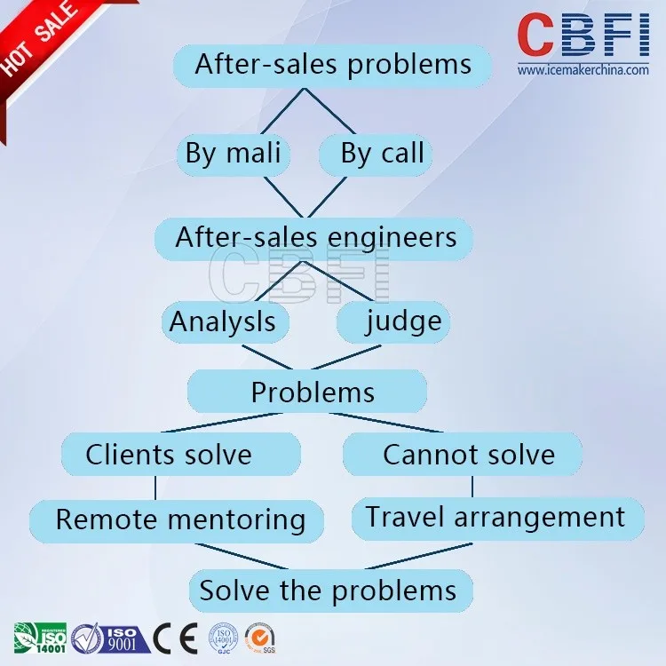 product-CBFI-img-4