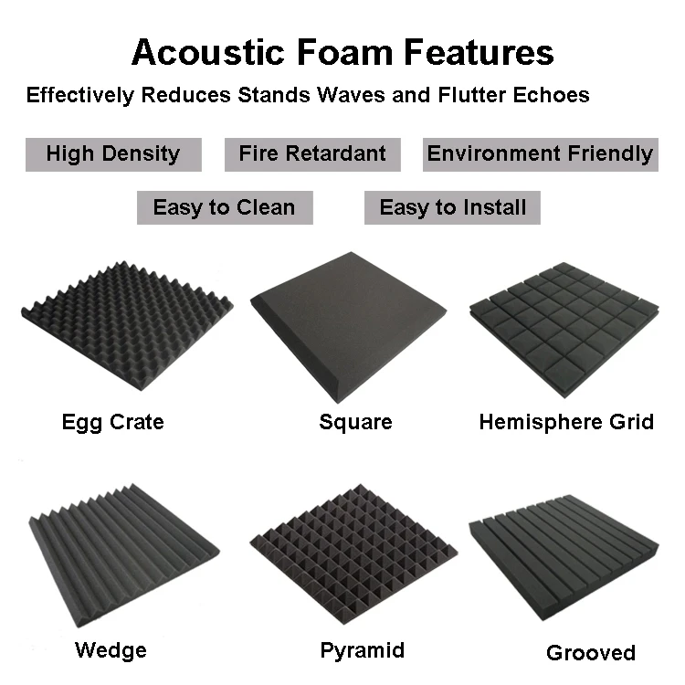 Flame Retardant Protective Polyurethane Sound Proof Acoustic Foam Soundproofing Materials Buy Polyurethane Sound Proof Acoustic Foam Protective Polyurethane Sound Proof Acoustic Foam Polyurethane Sound Proof Acoustic Foam Soundproofing Materials
