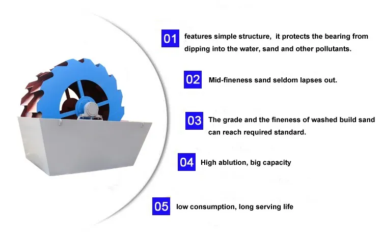 Manufacturer Gravel Washing Plant Machine Price Equipment Sand Gravel Washer Sand Washing Machine