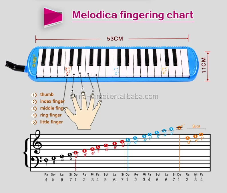Good Prices Portable 37 Key Melodica Buy Melodika,Melodica Prices
