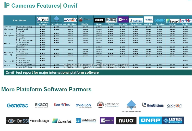 onvif