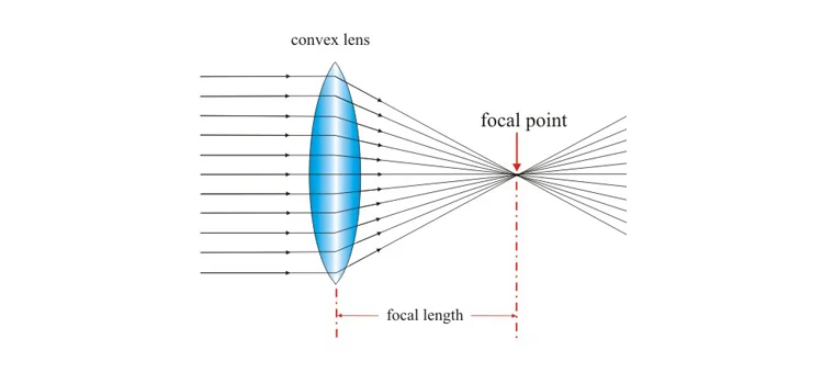 Fabricante Profissional Lupa Lente Convexa Dupla Para O Sistema Optico Buy 25 Milimetros Convex Lens Lente Optica Lupa Lente Convexa Dupla Product On Alibaba Com