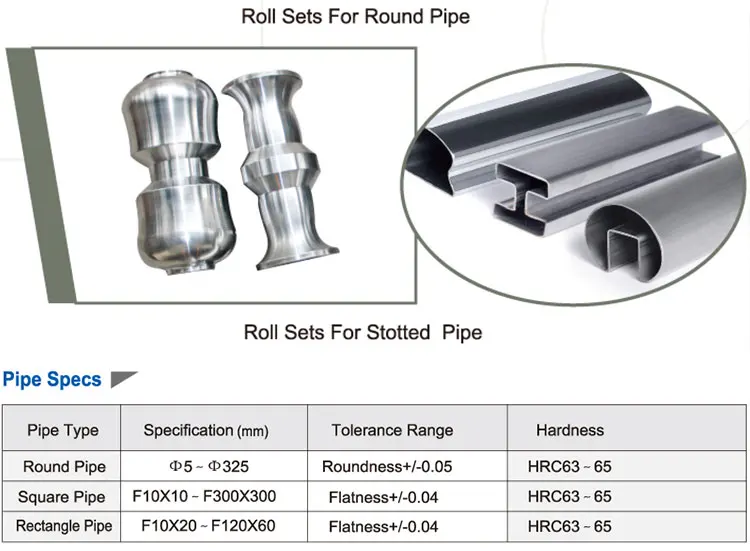 HRC65 High Precision SS Pipe Forming Roller Mould In Hot Sale