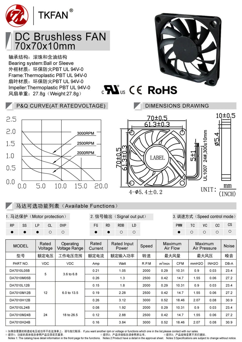 70mm 70x70x10 Cpu Fan High Rpm 12v Dc Fan High Air Flow 5v Cooling Fan