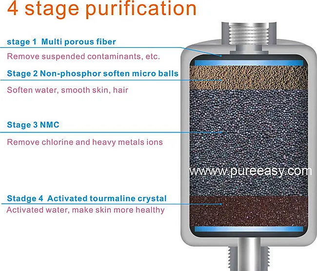 Shower Water Filter For Bath Room With Nmc,Tourmaline Crystal,Removes