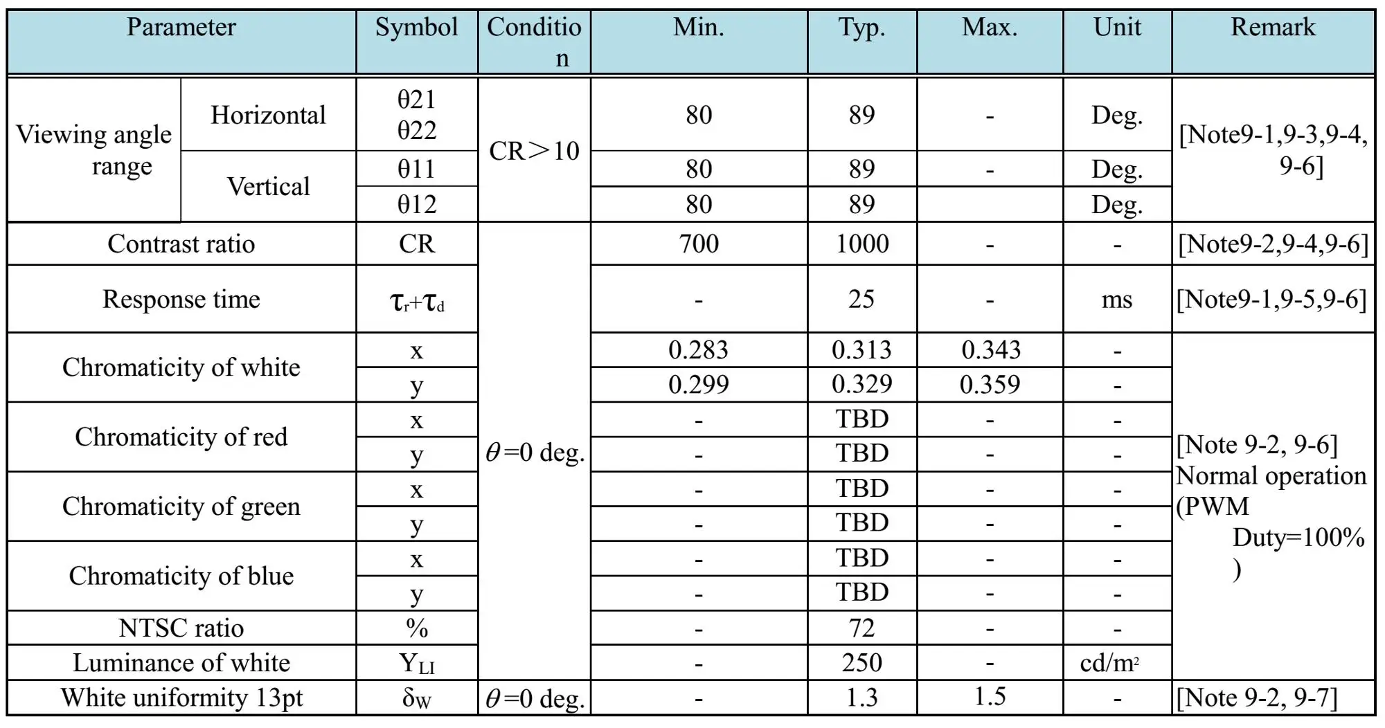 OPTICAL CHARACTERISTICS.jpg