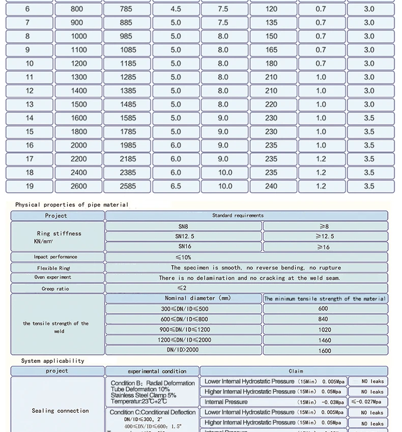 Hdpe Corrugated Drainage Plastic Culvert Pipe Sizes Buy Hdpe