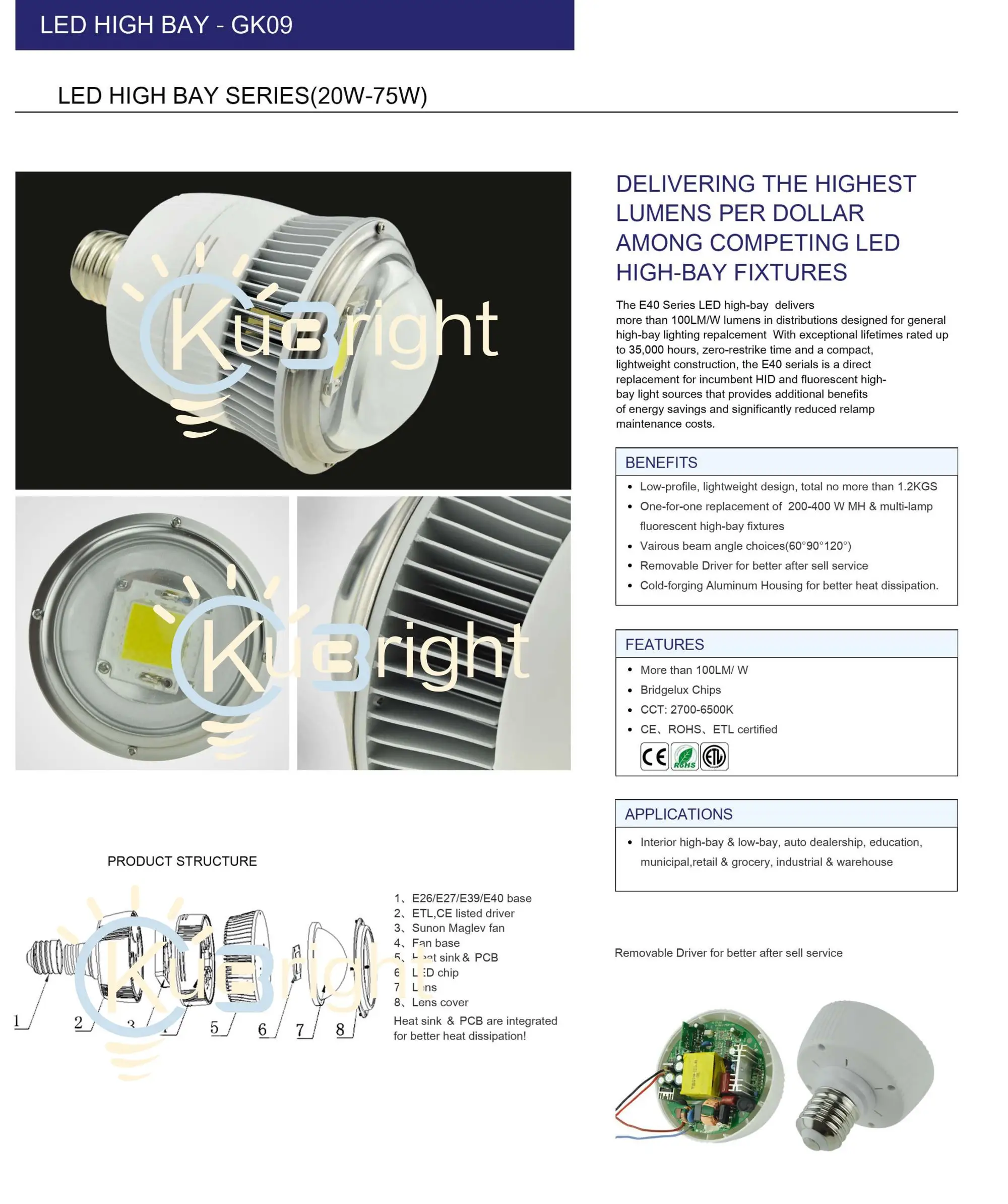 led light retrofit kit for warehouse and garden 40w led bulb