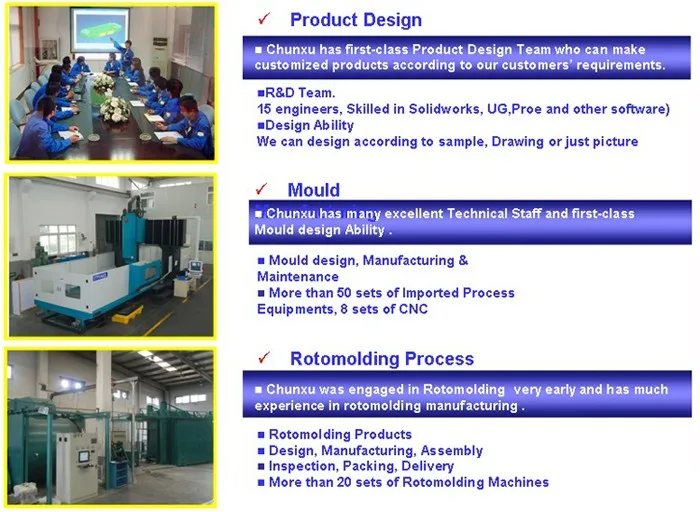 Production Capacity
