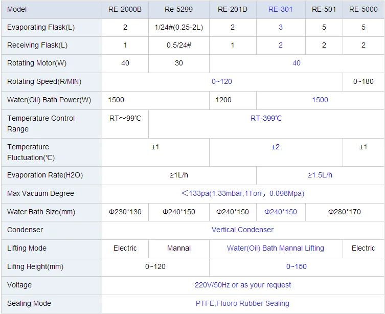 Lab Crystallizer Equipmental Benchtop Vacuum Rotovape
