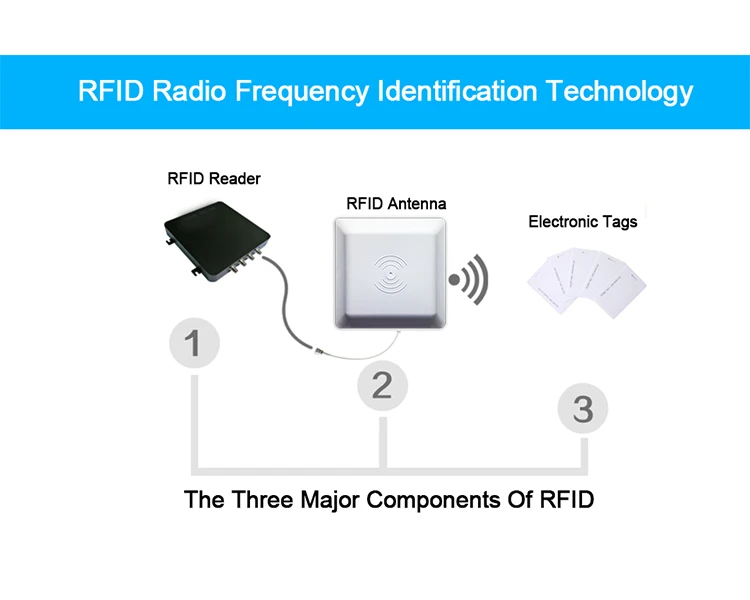 Eseye 68m Uhf Rfid Reader Software Download 865868mhz For Parking