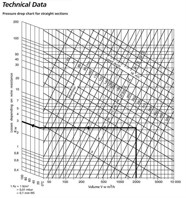 SFD-Semirigid aluminum flexible-duct-technical-data