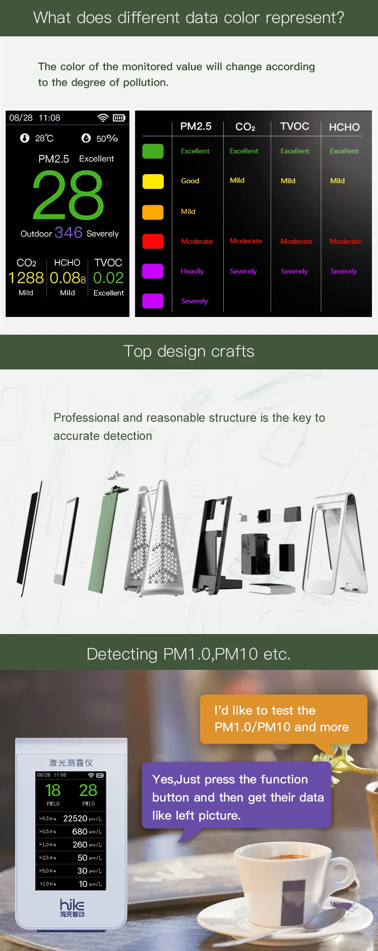 High precision Multifunctional Integrated Air Quality Monitor WiFi