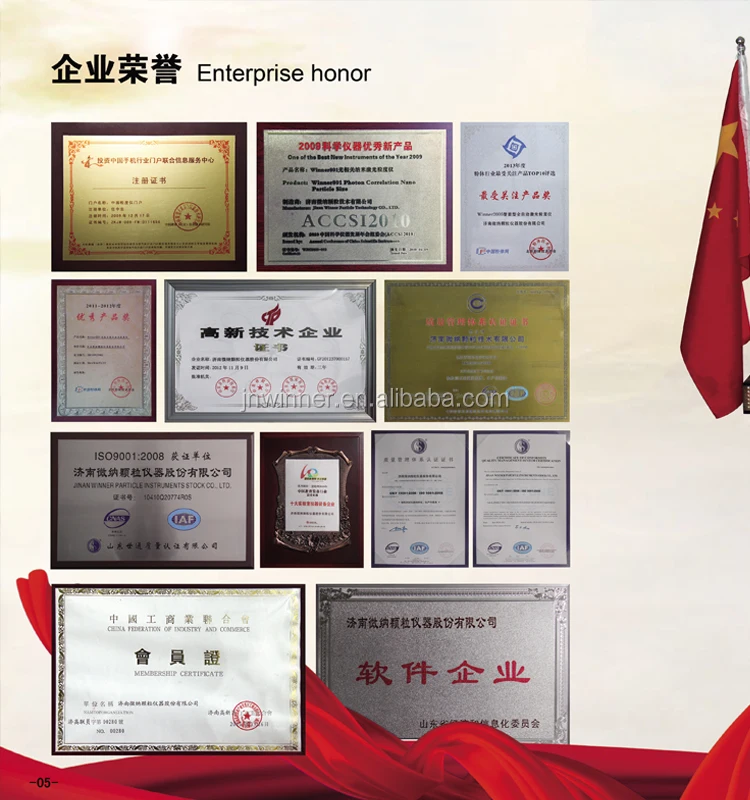 Winner particle size