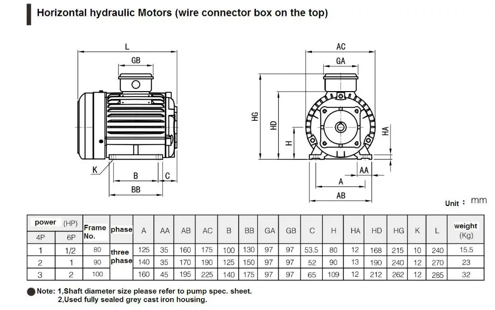 4 Pole 220/380V Three Phase 5hp AC Electric Induction Motor 380v with connector box on the top