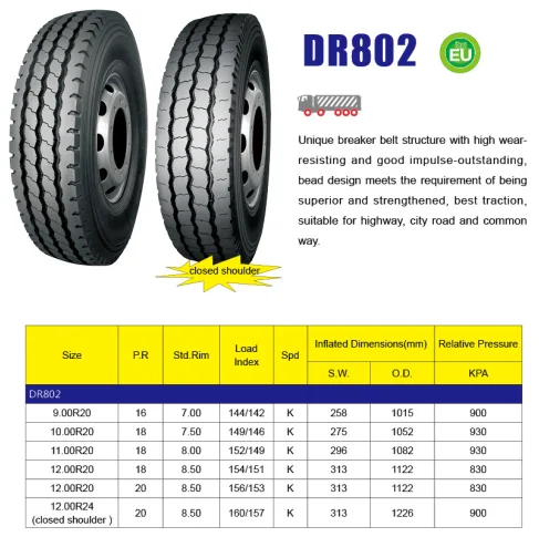 Wholesale China Manufacturer Truck Tires 9.00x20 10r20 1000-20 10x20 ...