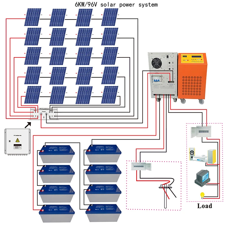 5kw 6kw Solar Panels System For Home/ 8kw 10kw 15kw Solar Power System ...