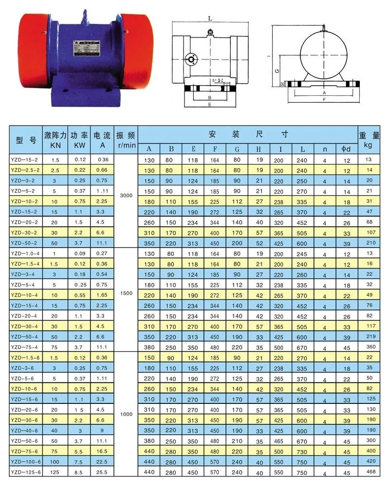 三相交流偏心电动振动器电机