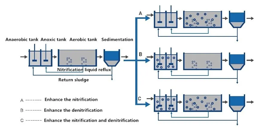 premium grade nano bubble diffuser for mbbr aeration
