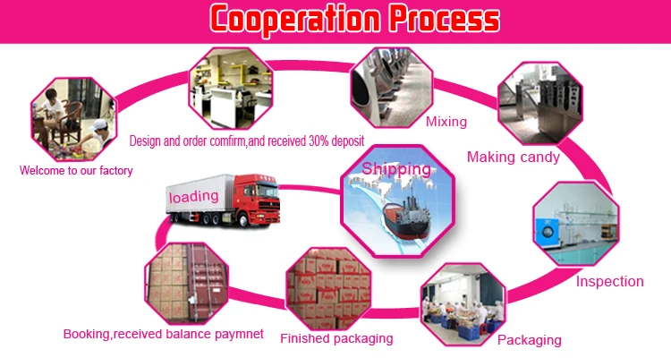 Cooperation process.jpg