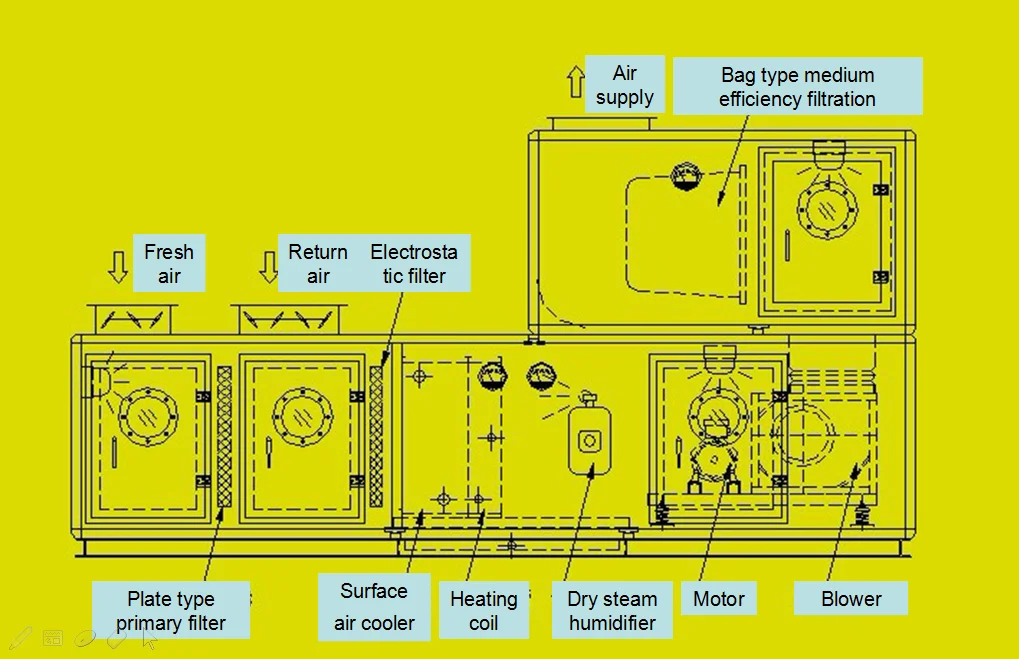 Air Handling Unit, 380VAC50Hz, Air-Cooled - detail 4
