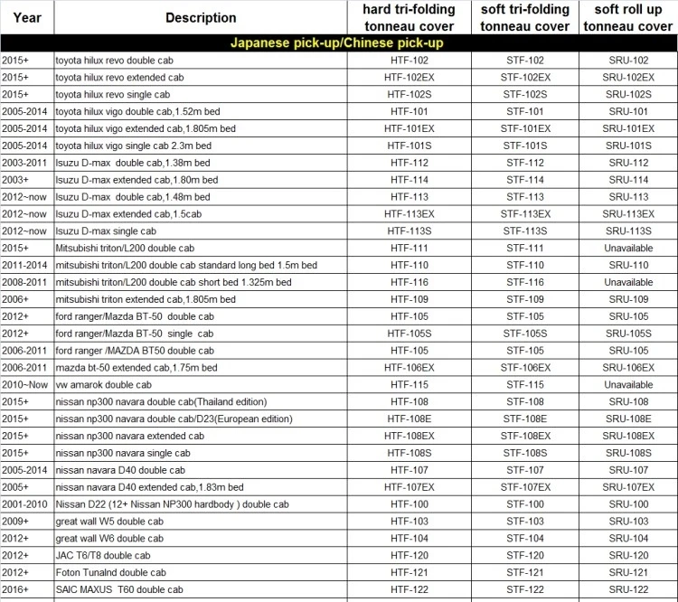 Tonneau cover available list 1